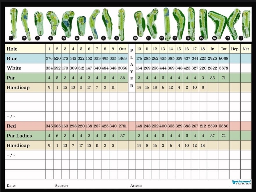 Scorecard 1